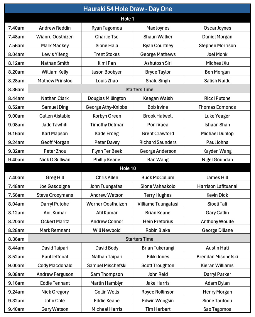 HGC-54-2026-Draw-Day-1-updated-2